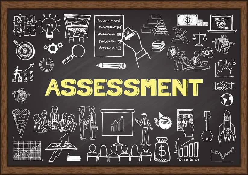 blackboard showing types of business analysis