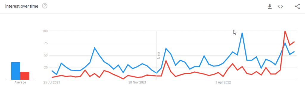 Google Trends