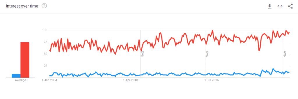 Google Trends